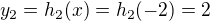 $y_2=h_2(x)=h_2(-2)=2$