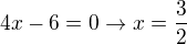 $ 4x - 6 = 0 \to x = \frac{3}{2} $