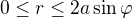 $0 \leq r \leq 2a\sin{\varphi}$