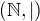 $(\mathbb{N},|)$