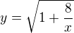 $y=\sqrt {1+\frac8x}$