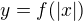 $ y = f(|x|)$