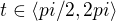 $t\in \langle pi/2, 2pi\rangle$