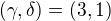$(\gamma ,\delta )=(3,1)$