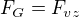 $F_{G}=F_{vz}$
