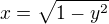 $x=\sqrt {1-y^2}$
