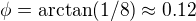 $\phi = \arctan(1/8) \approx 0.12 $