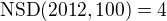 $\text{NSD}(2012,100)=4$