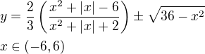 $y=\frac23 \(\frac{x^2+\left|x\right|-6}{x^2+\left|x\right|+2}\) \pm \sqrt{36-x^2} \nl x\in(-6,6)$