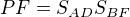 $PF = S_{AD}S_{BF}$