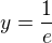 $y=\frac{1}{e}$