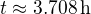 $t\approx 3.708\,\rm{h}$