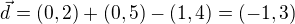 $\vec d = (0,2)+(0,5)-(1,4)=(-1,3)$