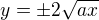 $y=\pm 2\sqrt{ax}$