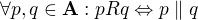 $\forall p, q \in \mathbf{A} : pRq \Leftrightarrow p \parallel q$