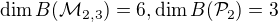 $\dim B(\mathcal{M}_{2,3}) = 6,\dim B(\mathcal{P}_2) = 3$