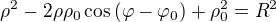 $\rho^2 - 2\rho\rho_0\cos{(\varphi-\varphi_0)}+\rho_0^2 = R^2$
