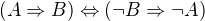 $(A\Rightarrow B)\Leftrightarrow (\neg B\Rightarrow \neg A)$