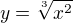 $y = \sqrt[3]{x^2}$
