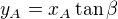 $y_A=x_A\tan\beta$