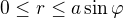 $0 \leq r \leq a\sin{\varphi}$