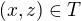 $(x,z) \in T$