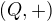 kopírovat do textarea $(Q, +)$