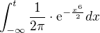 $\int_{-\infty }^{t}\frac{1}{2\pi }\cdot \mathrm{e}^{-\frac{x^{6}}{2}}dx$