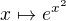 $x\mapsto e^{x^2}$