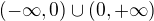 $(-\infty, 0)\cup(0, +\infty)$