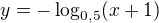 $y=-\log_{0,5}(x+1)$