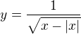 $y = \frac{1}{\sqrt{x-|x|}}$