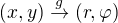 kopírovat do textarea $(x,y)\stackrel{g}{\to}(r,\varphi)$