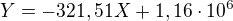 $Y=-321,51X+1,16\cdot10^6$