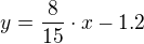 $y=\frac{8}{15}\cdot x-1.2$