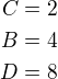 $C=2\\B=4\\D=8$