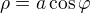 $\rho = a\cos \varphi$