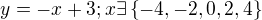 $y = -x + 3; x\exists \{-4, -2, 0, 2, 4\}$
