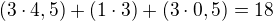 $(3\cdot 4,5)+(1\cdot 3)+(3\cdot0,5)=18$