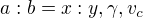 $a:b=x:y, \gamma, v_c$