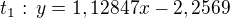 $t_1:\,y=1,12847x-2,2569$