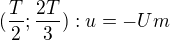 kopírovat do textarea $(\frac{T}{2};\frac{2T}{3}):u=-Um$