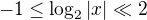$-1\le \log_{2}|x|\ll 2$