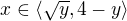$x\in \langle\sqrt{y},4-y\rangle$