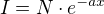 $I=N\cdot e^{-ax}$