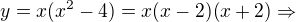 $y=x(x^2-4)=x(x-2)(x+2)\Rightarrow $