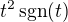 $t^2 \,\mathrm{sgn}(t)$