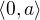 $\langle 0 , a \rangle$