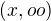 $(x,oo)$