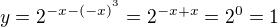 $y=2^{-x-(-x)^{^{3}}} = 2^{-x+x} = 2^{0} =1$